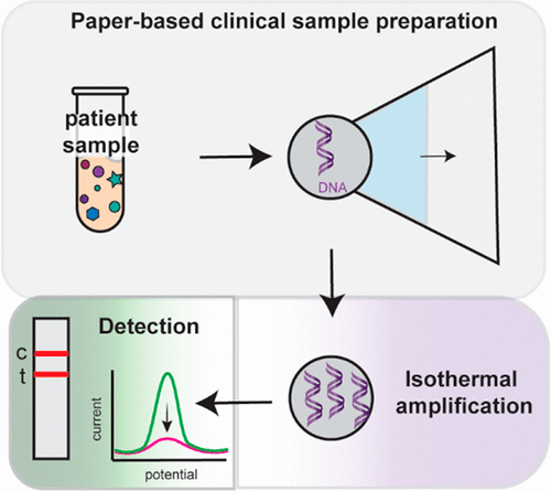 Strategies for Engineering Affordable Technologies for Point-of-Care Diagnostics of Infectious Diseases